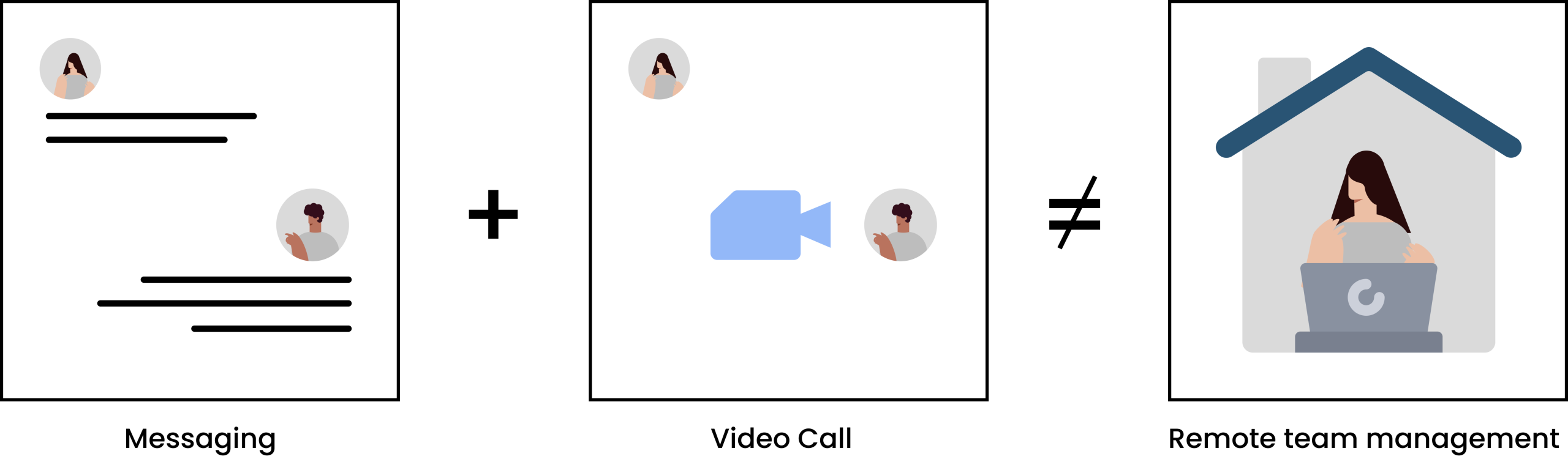 Messaging + video calls ≠ Remote team management